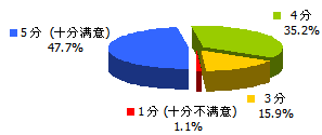 会议信息