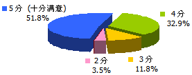 注册安排