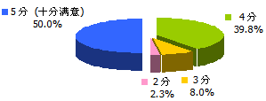 会议程序