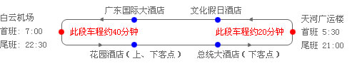 空港快线：2 路路线图