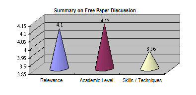 Free paper sessions - Summary