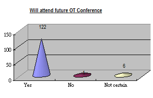 Will you join such similar occupational therapy conference in the future?